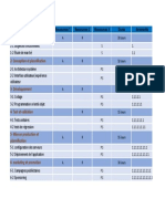 Organigramme Des Ressources