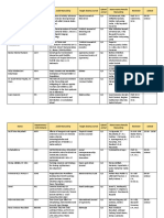 List Peserta + Reviewer Coaching Manuscript 22 Juni 2023 Rev