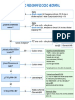 Riesgo Infeccioso