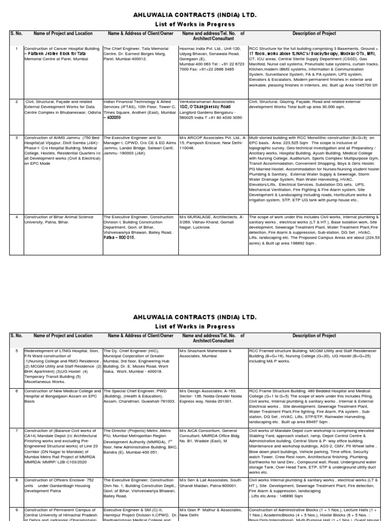Current projects pdf