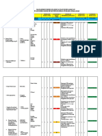 C.daftar Resiko MFK