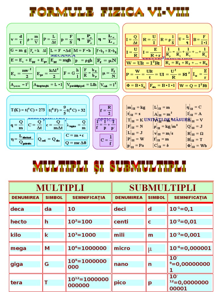 formule fizica