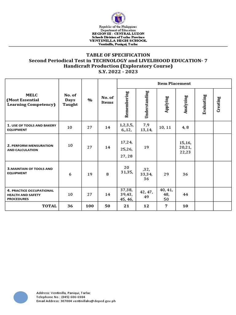 Table of specification for 4th quarter bread and pastry pdf