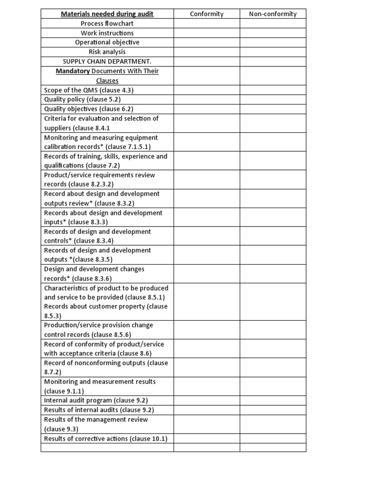 Checklist For Auditors Pdf