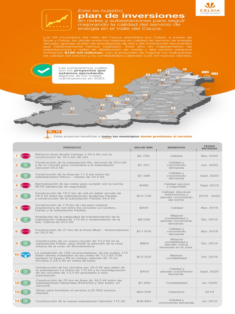 Infografía - (Mapa) - Iplan Inversiones 2019-2022 CELSIA | PDF ...