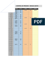 Control - Presion Arterial Miguel