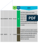 Reporte de Incidente Del 01 Al 05 de Julio