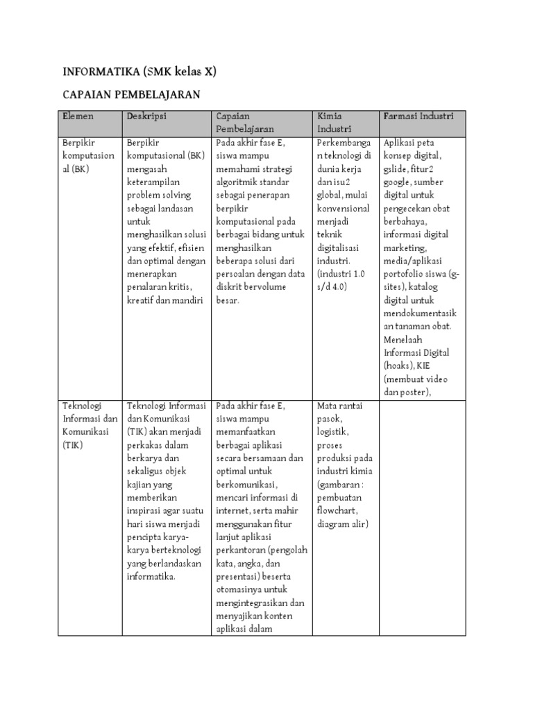 Capaian Pembelajaran Informatika SMK X | PDF