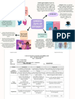 Neuro Mindmap 3.