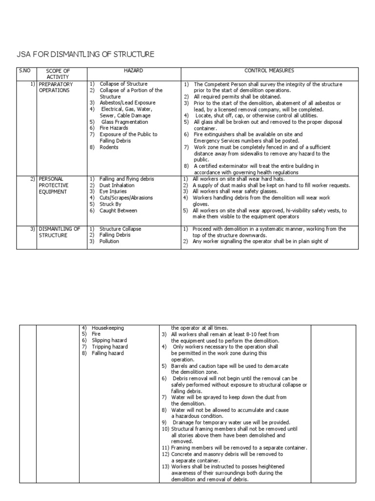 JSA for Safe Structure Dismantling | PDF | Demolition | Asbestos