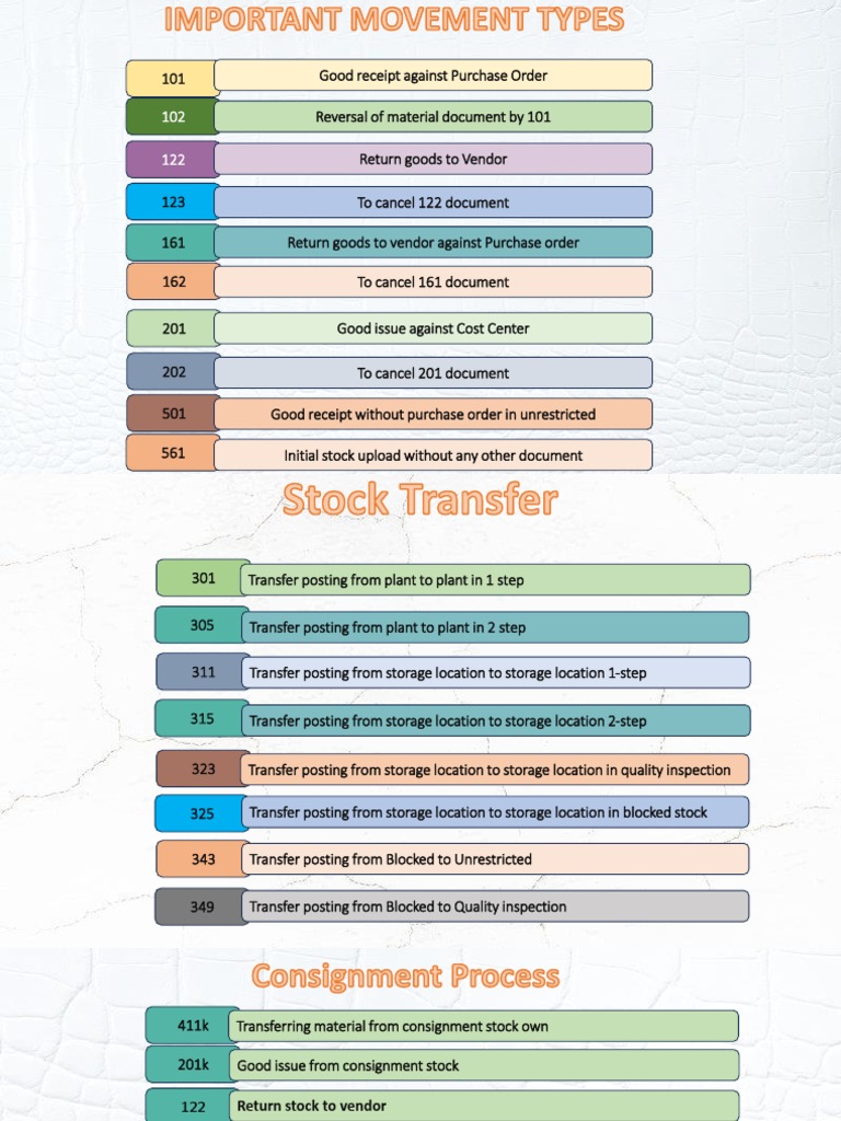 Movement Type in SAP | PDF