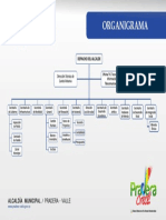 Organigrama Alcaldía Municipal