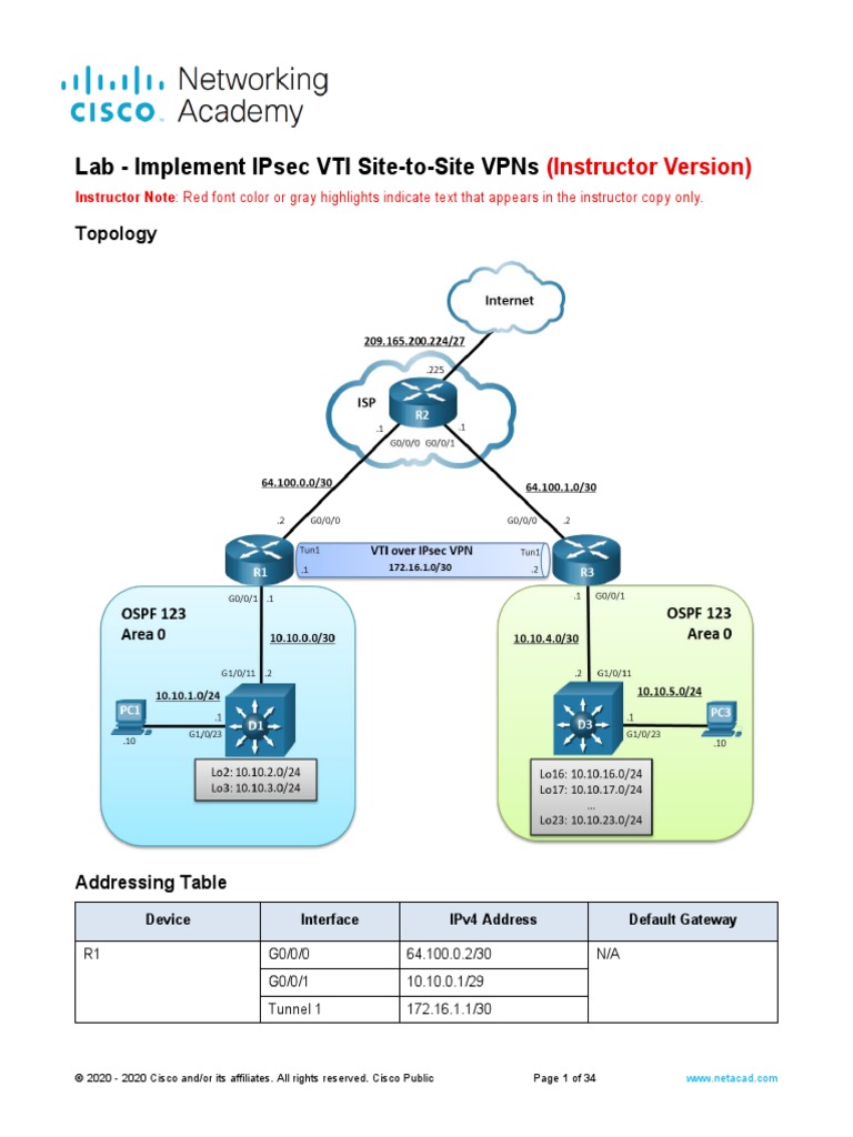 IPsec VTI VPN Setup Guide | PDF | Virtual Private Network | Network Switch