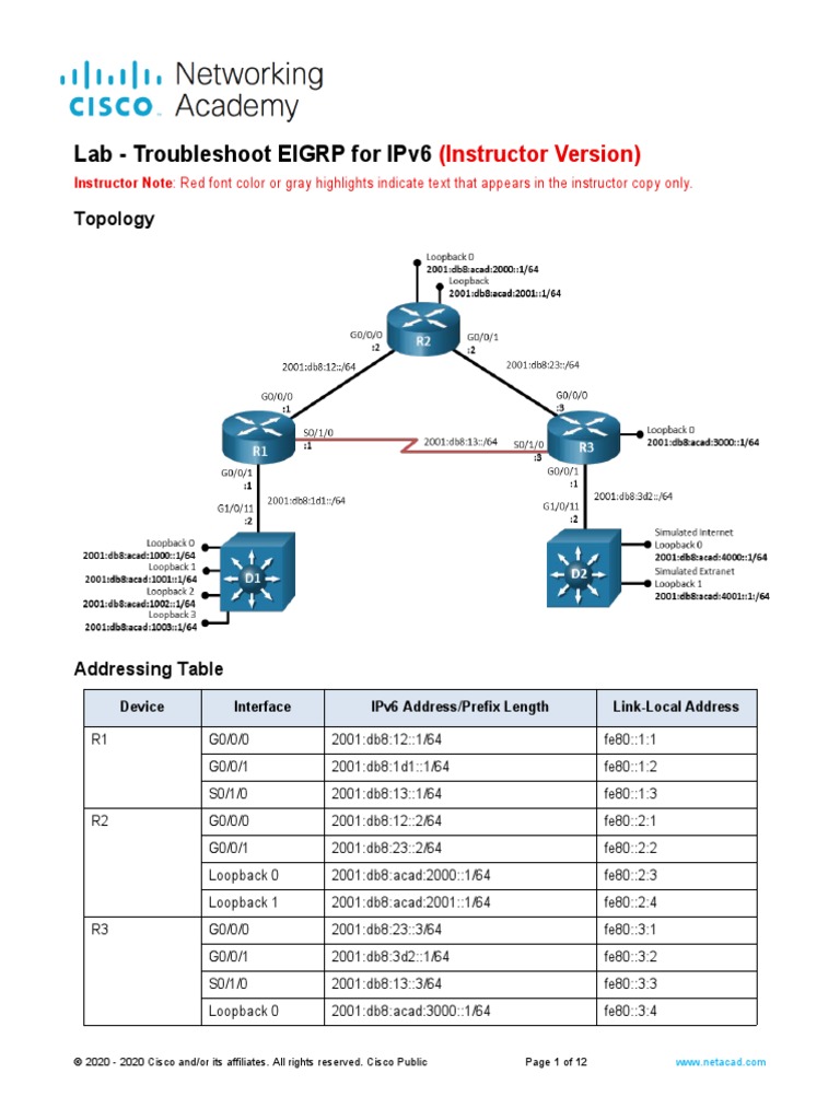 5 1 3 lab troubleshoot eigrp for ipv6 ilm pdf i pv6 computer