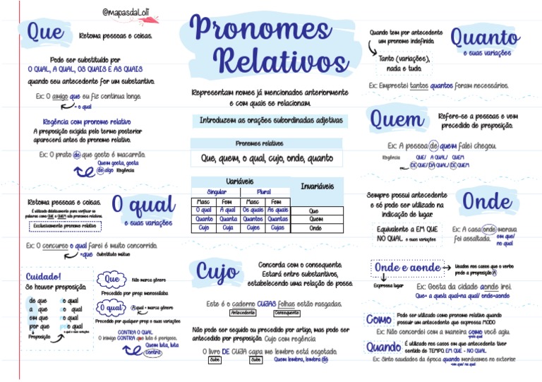 Mapa Mental de Pronomes Relativos | PDF | Pronome | Comunicação humana