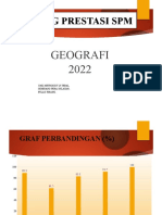 Dialog Prestasi SPM Geografi 2022