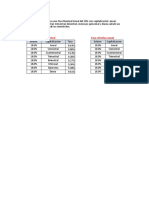 Ejercicio 3 y 4 Economia y Finanzas