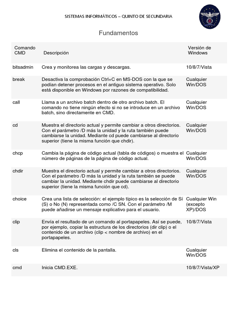 Comandos CMD para Redes en Windows | PDF | Dos | Archivo de computadora