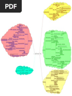 Seismic Inversion Mind Map