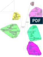 Seismic Attribute Mapping of Structure and Stratigraphy Mind Map