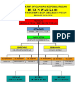 Struktur Organigram Kepengurusan RW