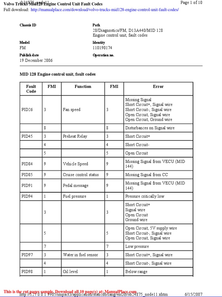 Volvo Trucks Mid128 Engine Control Unit Fault Codes PDF Motor