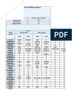 IMFA Comparison Trial Balance Between Locations - Temp 141-2