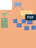 Mapa Conceptual Teoria y Diseño