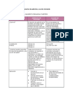 Cuadro Comparativo Derecho de Petición y Acción de Tutela