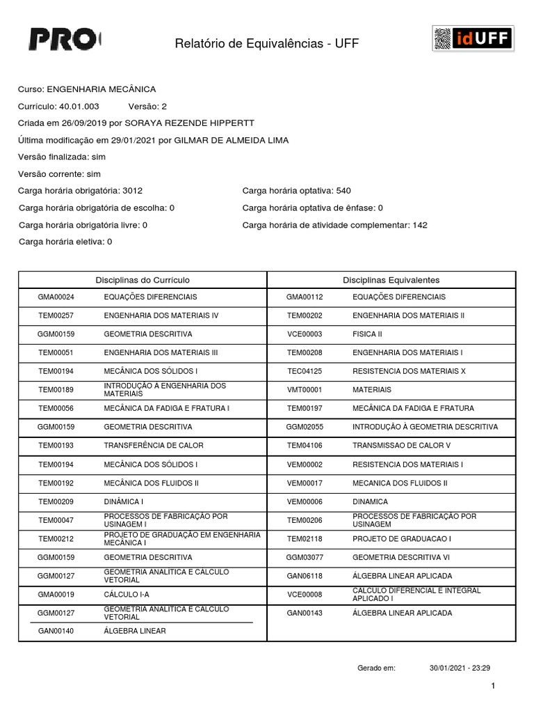Equivalências de Disciplinas UFF Engenharia | PDF | Engenharia Mecânica ...
