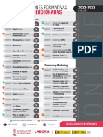 Acciones Formativas ONLINE-22-23