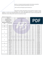 Astm A668