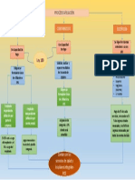 Flujograma Sobre El Proceso de Afiliación.