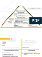 FMA Mindmap