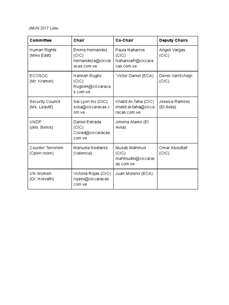 Committee Chairs and cochairs PDF