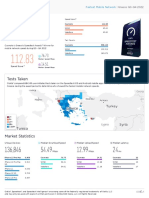 2022 Greece Cosmote Mobile Q3Q4