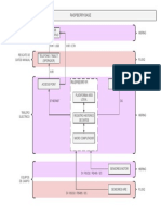 Ventilacion Subterranea - Diagrama Bloques