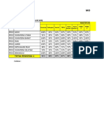 Progres Web Aksi Bangda Kemendagri Tahun 2023 (260523) Pak Rizal