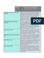 Identifying Leader Positions