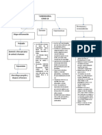 Trabajo FSN Mapa Conceptual COVID 16 Jun