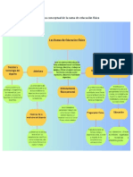 1 Confecciona Un Mapa Conceptual de La Rama de Educación Física