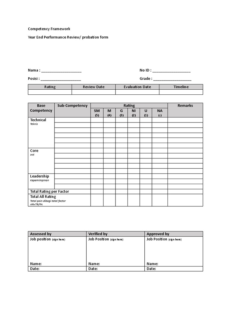 Competency Framework | PDF