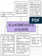 Interpretacion de La Voluntad