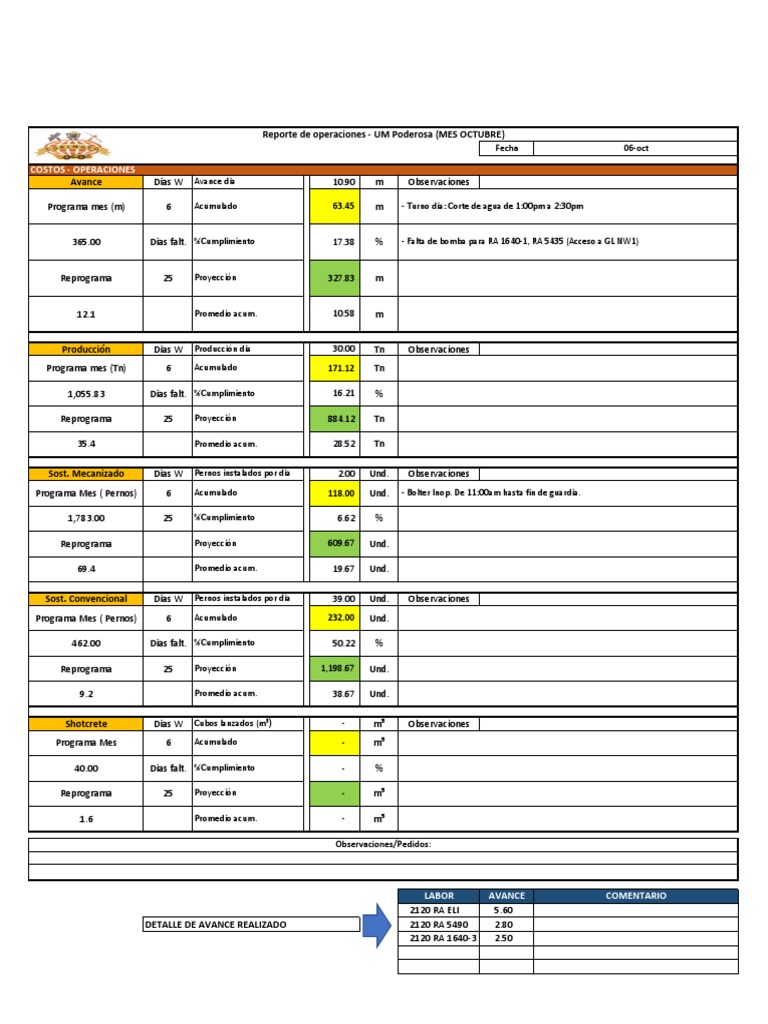 Reporte Operación 06-10 | PDF