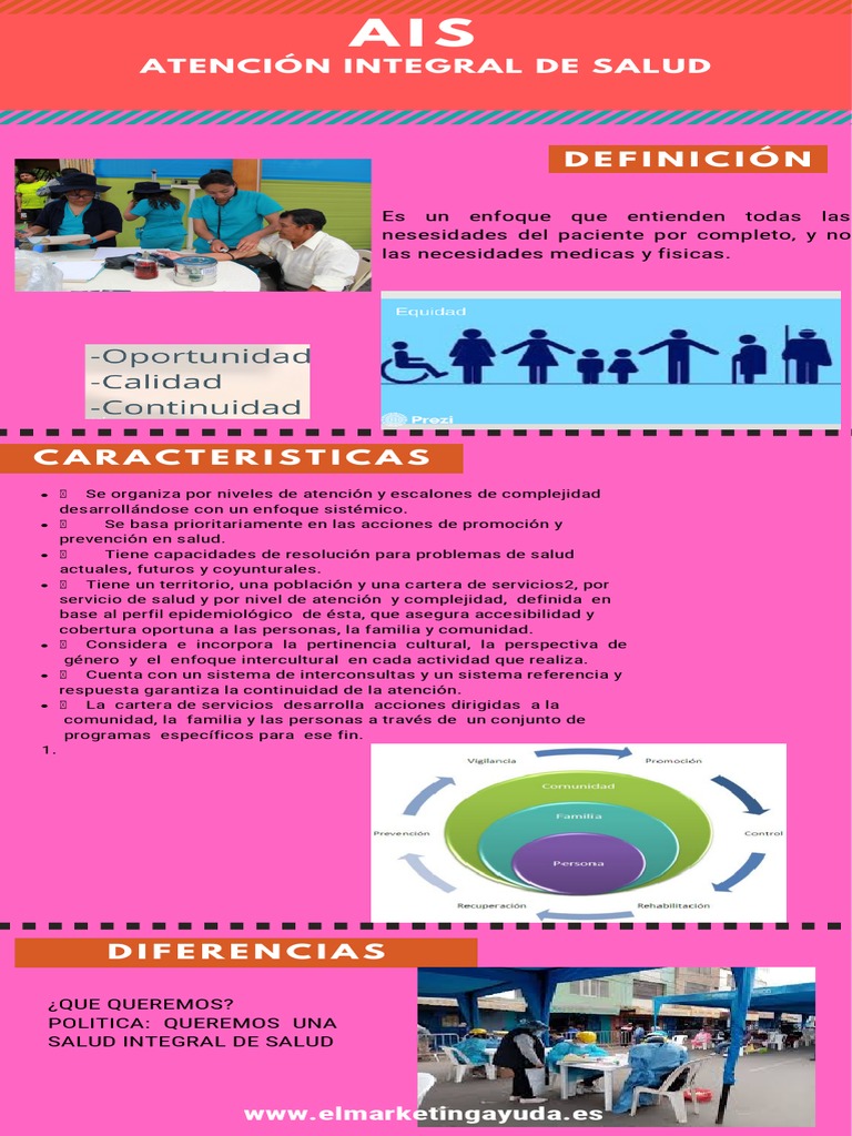 Infografias Del MAIS | PDF | Cuidado de la salud