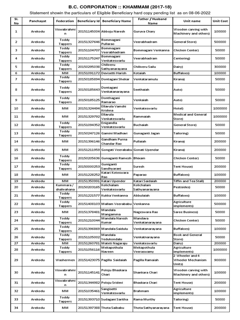 BC Corporation Beneficiary List AP 2022 | PDF