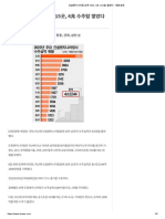 (20230109) 건설엔지니어링 상위 15곳, 4兆 수주탑 쌓았다