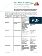 Rol de Exámenes Inglés - I Bimestre