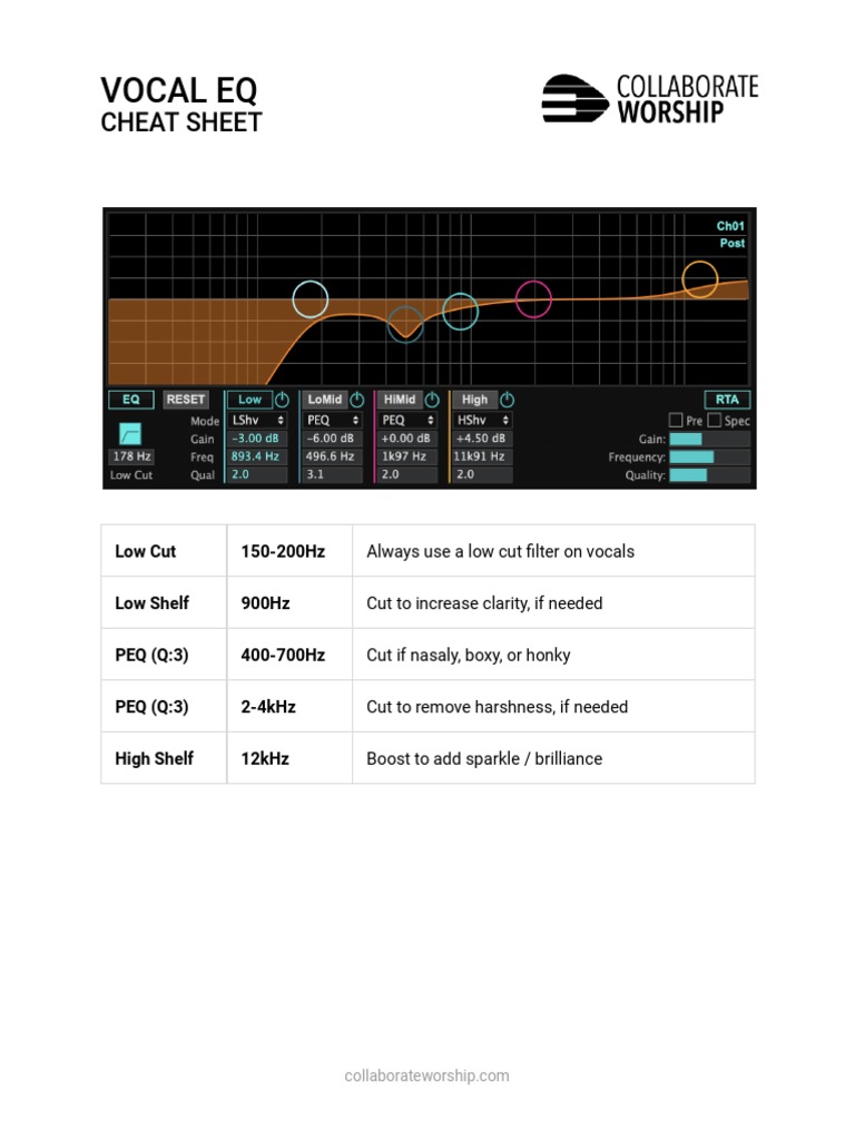 Vocal EQ Cheat Sheet 2.0 PDF