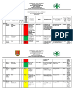 RR Ukp Ugd-Tindakan Lebdosari 2018